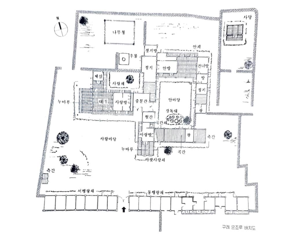 구례 운조루 배치도