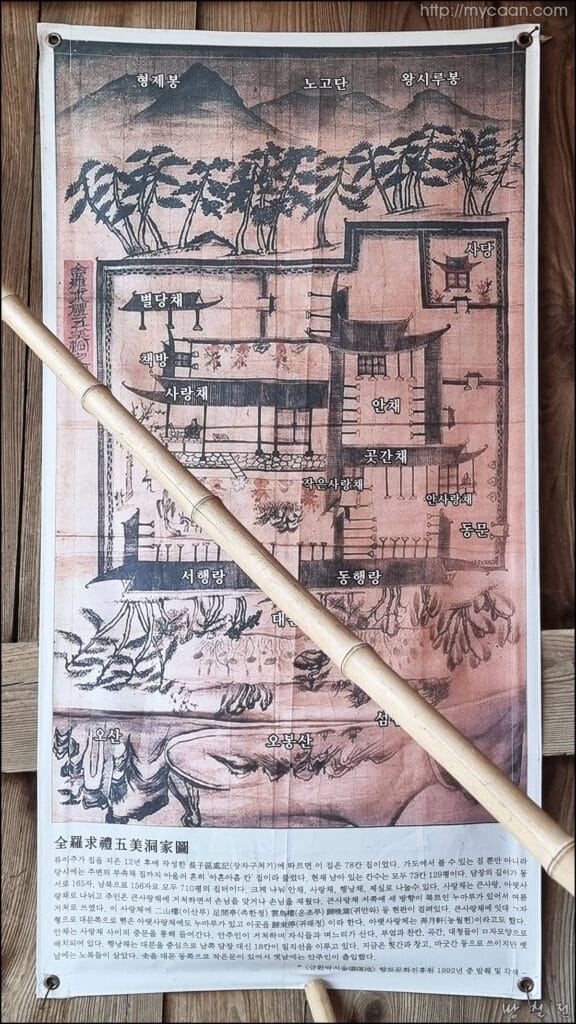 『전라구례오미동가도(全羅求禮五美洞家圖)』